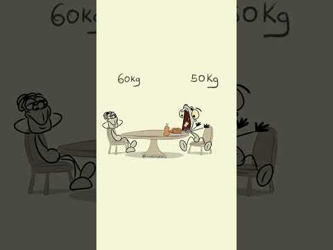 The body types! 😀😀 (4k memes) #shorts #animation #anime #funny