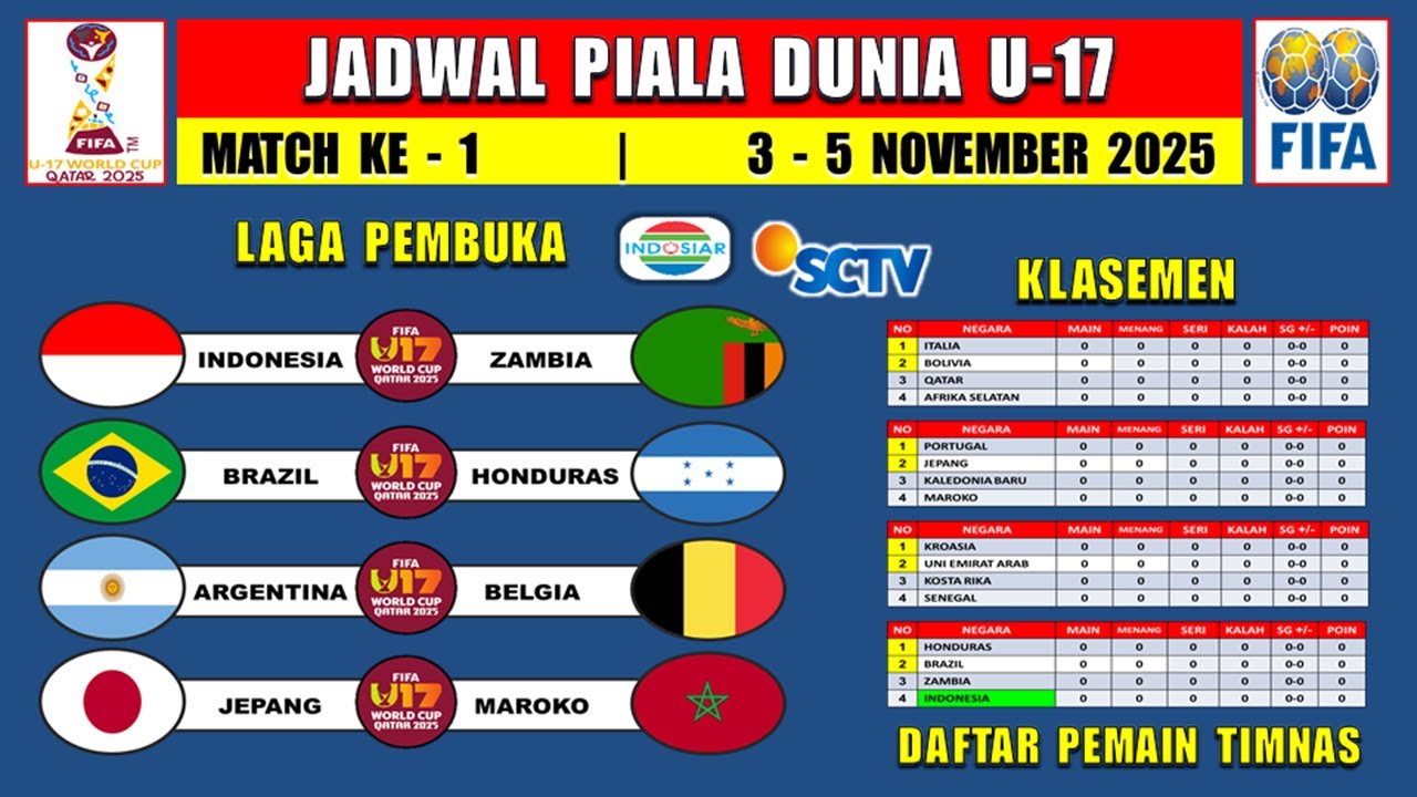 Jadwal Pekan Pertama Piala Dunia U17 2025: Indonesia vs Zambia & Daftar Pemain Resmi Timnas U17