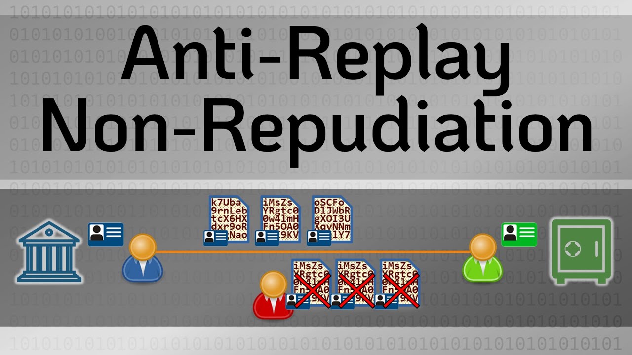 Understanding Anti-Replay & Non-Repudiation in TLS π