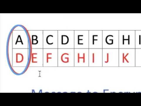 Cryptography. Encrypting a Message with a Cesar Shift Cipher.