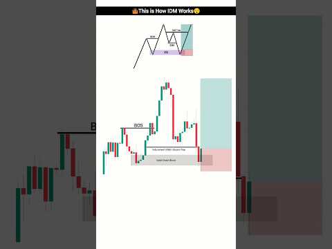 How IDM Works in Order Block Trading | Smart Money Concept | Day Trading | #trading #crypto #shorts