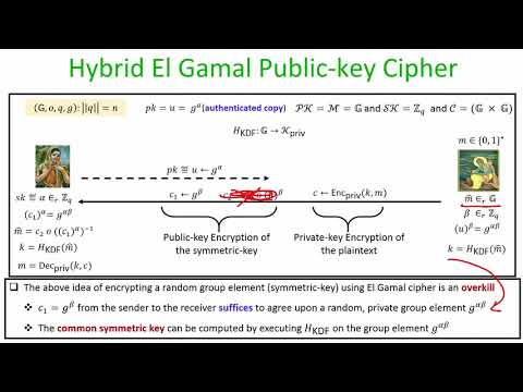 Hybrid Public key Cryptosystem