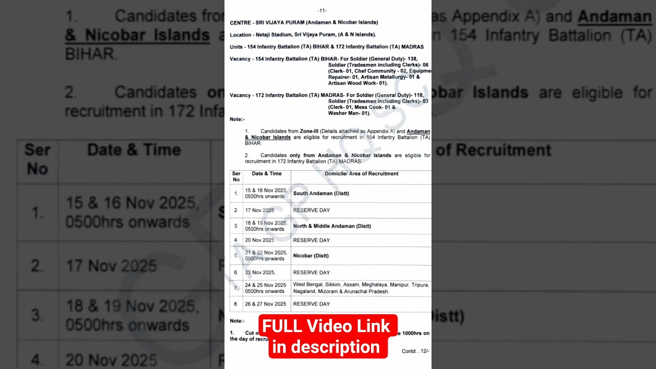 TA Army Bharti 2025 in Andaman & Nicobar 🪖