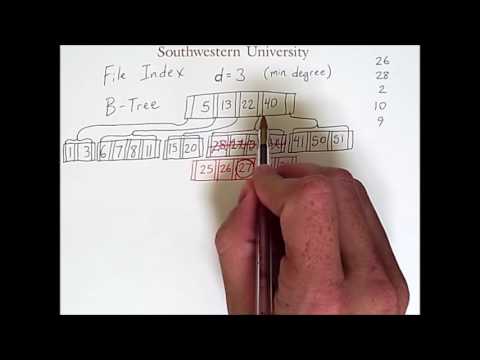 File Systems 1: File Indexes with B-Trees
