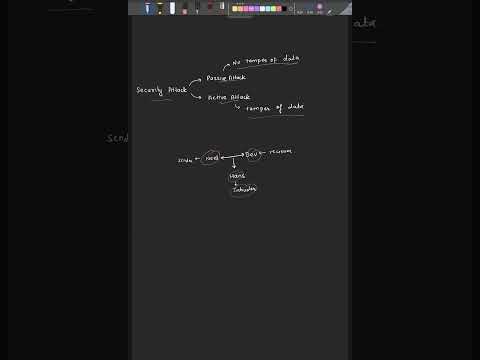 Types of security attack in cryptography #SecurityAttack #Cybersecurity #Hacking #InfoSec #Shorts