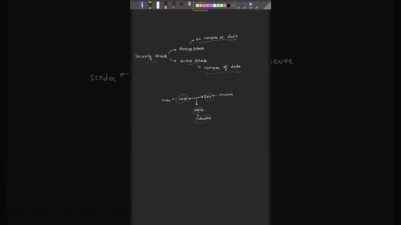 Top Types of Cryptography Attacks You Must Know 🔐