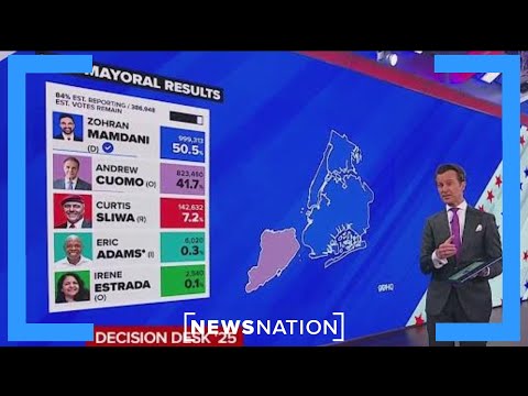 2025 Elections: Democrats Mamdani, Spanberger, and Sherrill win big | NewsNation