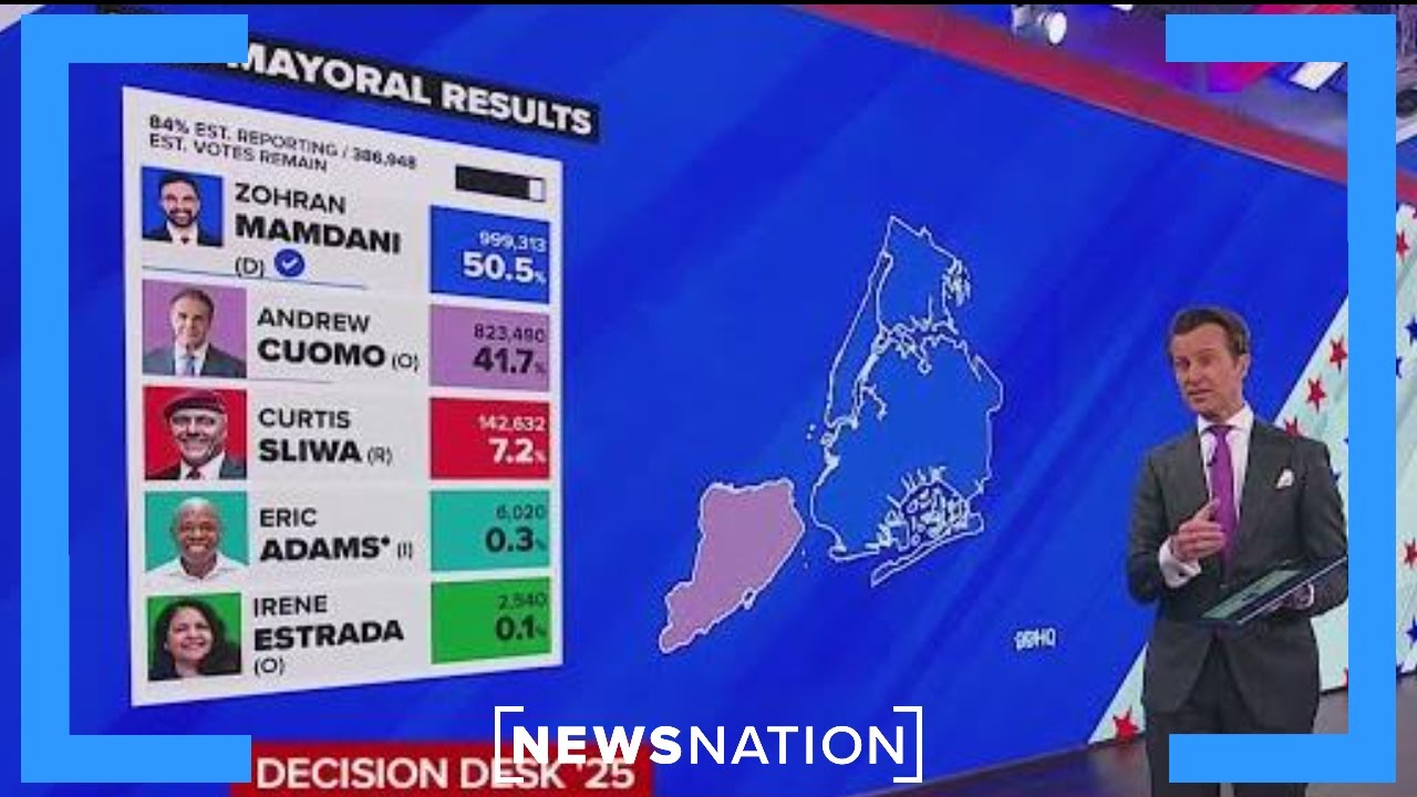2025 Elections: Mamdani, Spanberger, and Sherrill Secure Major Victories