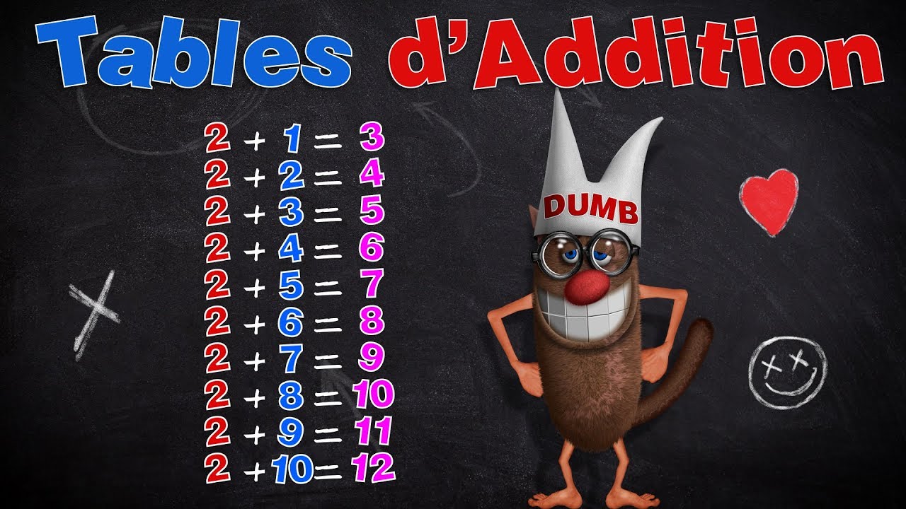 Foufou – Fun Addition Tables for Kids in 4K 🎓