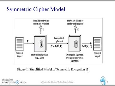 Secret Key Cryptography