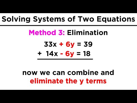 Solving 2x2 Systems: Graphing, Substitution & Elimination
