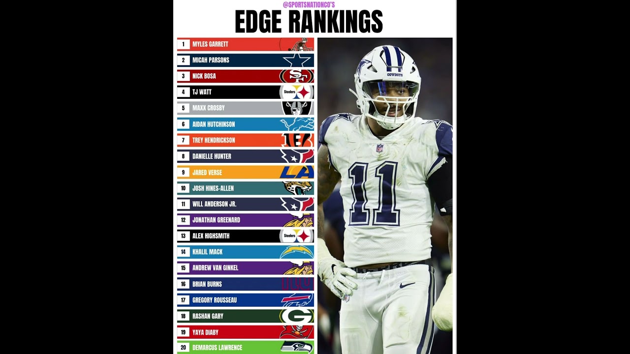 Top 20 Edge Rusher Rankings 🏈