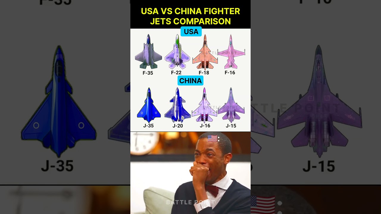 USA vs China Fighter Jets: A 2025 Comparison of Stealth Technology