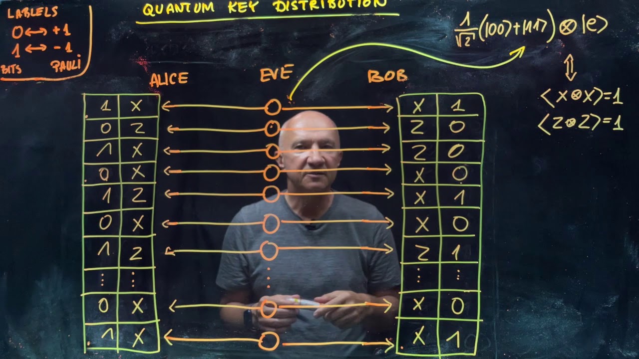 IQIS Lecture 5.7: Unlocking Secure Communication with Quantum Key Distribution 🔐
