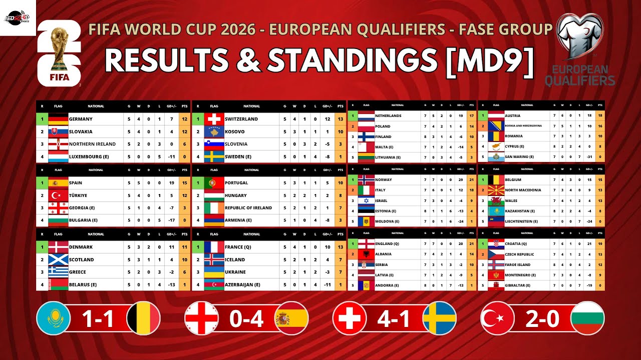 FIFA World Cup 2026 UEFA Qualifiers: Results & Fixtures