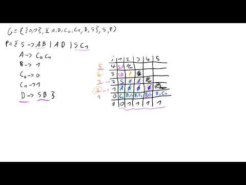19 - NKT TheoInfo - CYK Algorithmus
