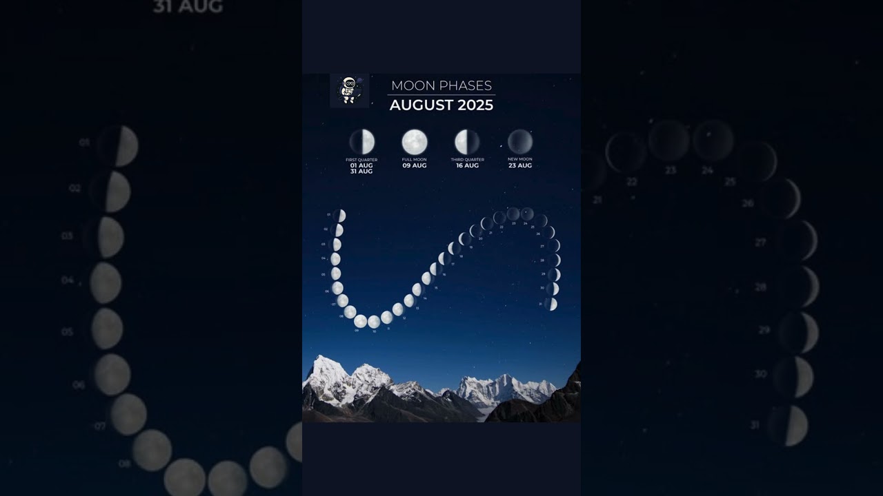 Lunar Calendar for August 2025 π