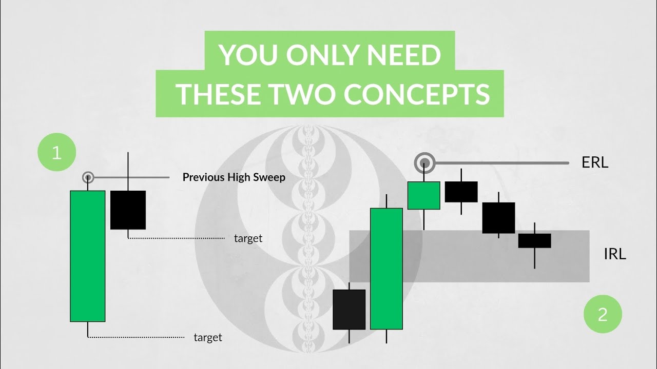 Master Market Direction With Internal–External Range Liquidity & Candle Science