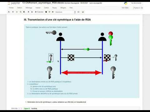 Sécurité des communications - Chiffrements AES et RSA