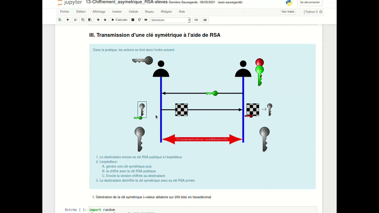Sécurité des Communications : Chiffrements AES et RSA