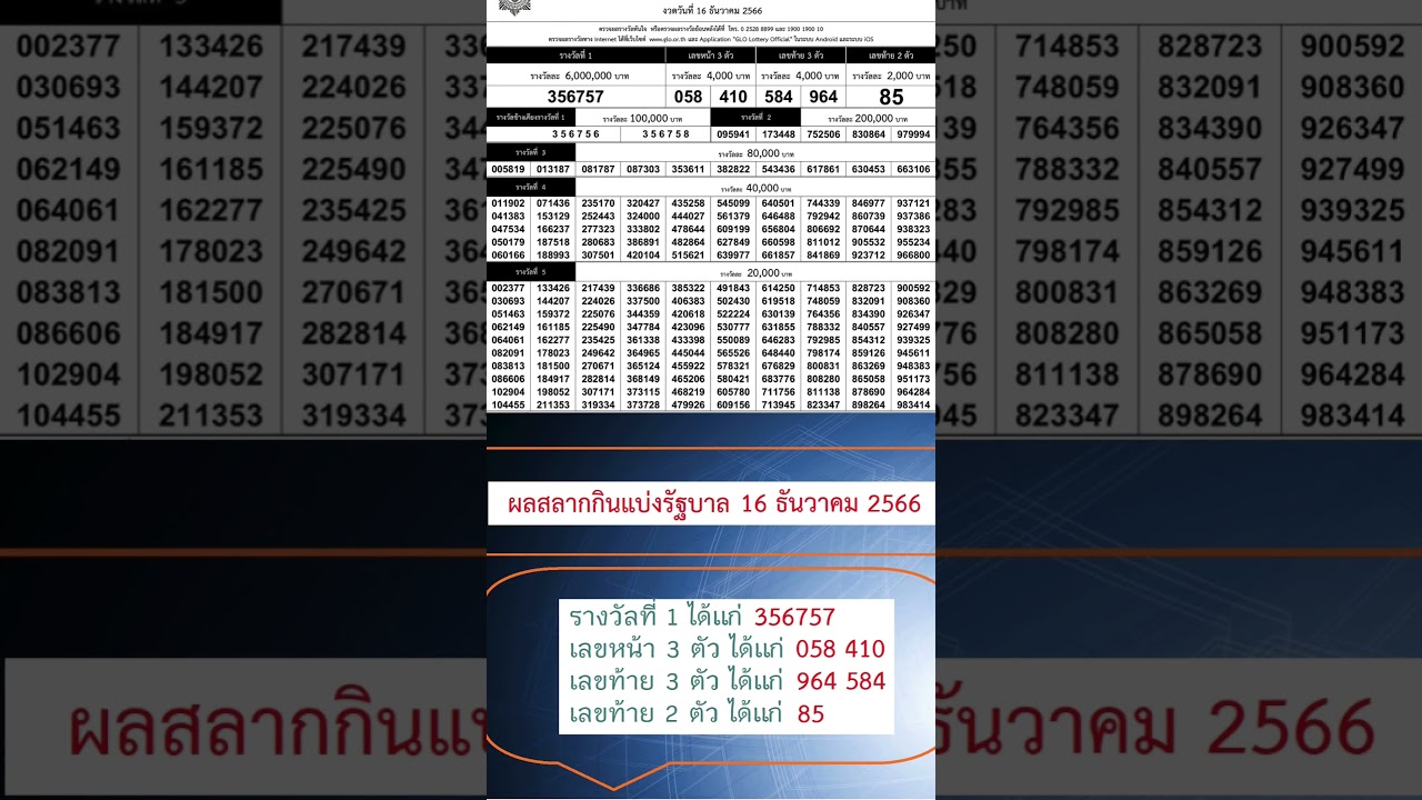 ผลสลากกินแบ่ง 16 ธ.ค. 66 รางวัลที่ 1: 356757 🏆