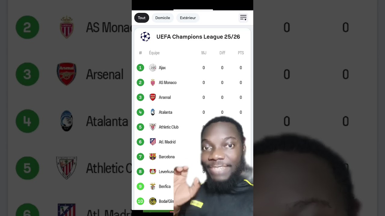 Classement de la Ligue des Champions