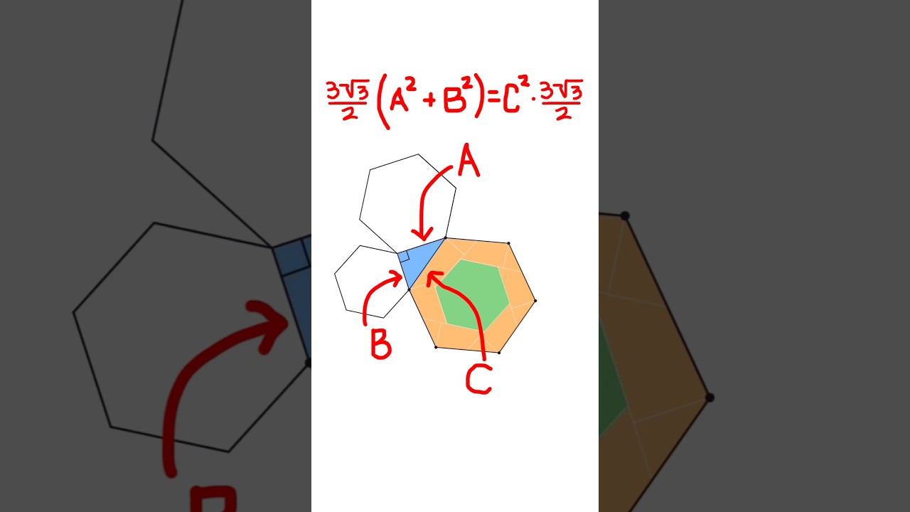 Hexagonal Pythagoras Theorem 🔺