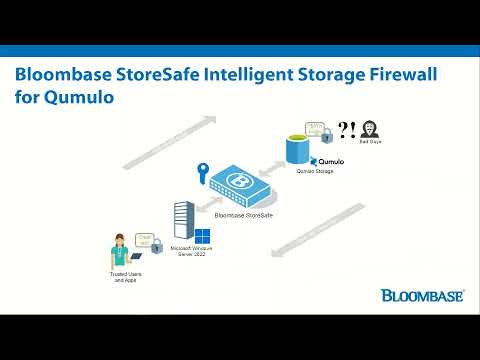 Securing @Qumulo File Storage with Bloombase StoreSafe Post-Quantum Cryptography (PQC) Encryption