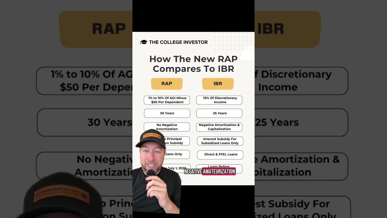 RAP vs. IBR: Student Loan Repayment Plans Comparison