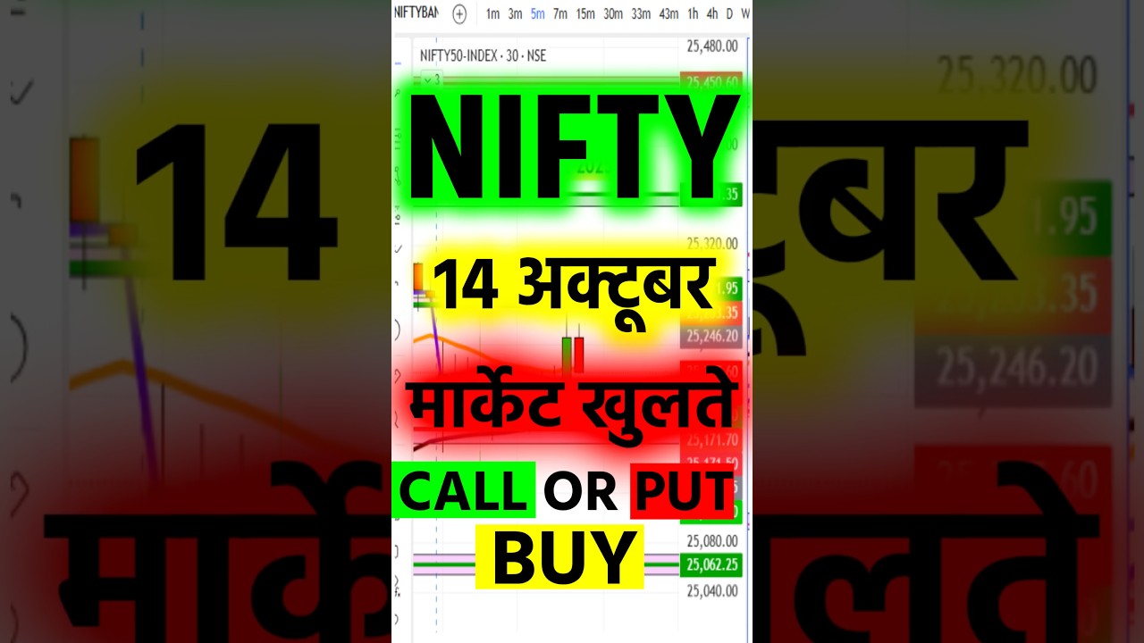 Nifty Market Prediction for Tomorrow 📈