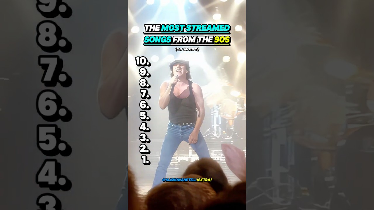 The Most Streamed Songs From The 90s On Spotify π΅