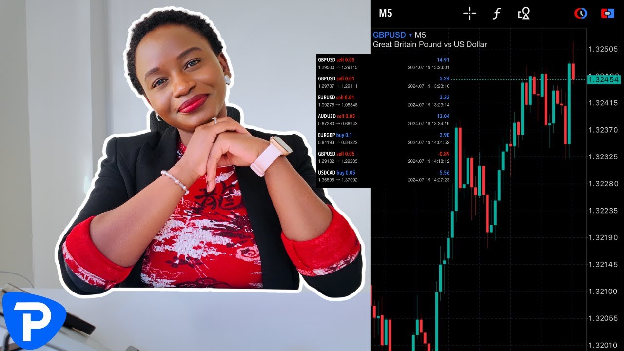 Forex Trading for Beginners in 30 Minutes π