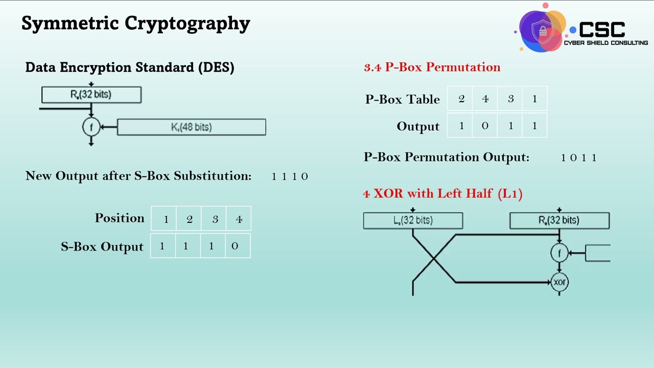 Unlocking the Secrets of Symmetric Cryptography 🔐