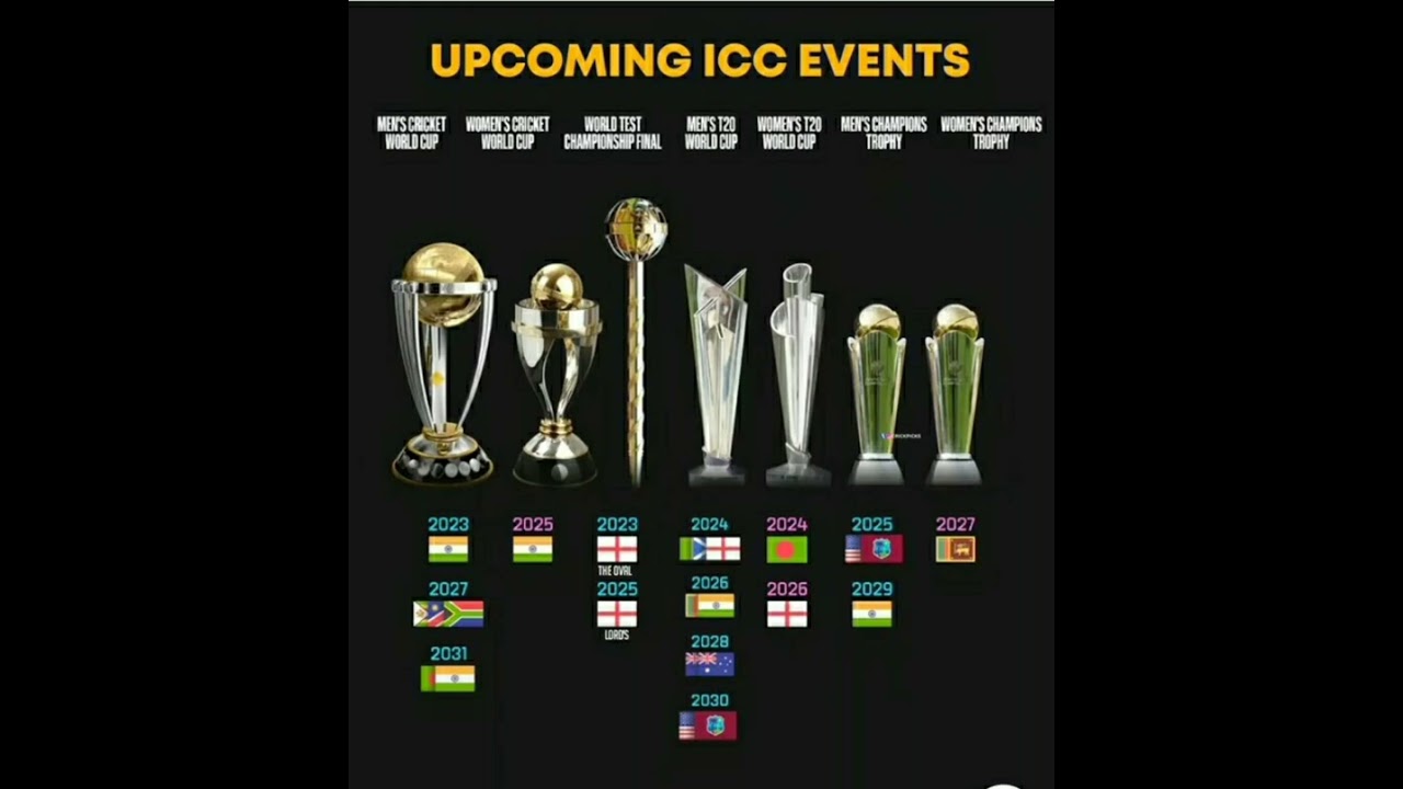 Top ICC Trophy Wins by International Teams π