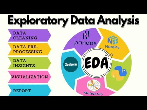 What is EDA?    #DataAnalysis #EDA #LearnData