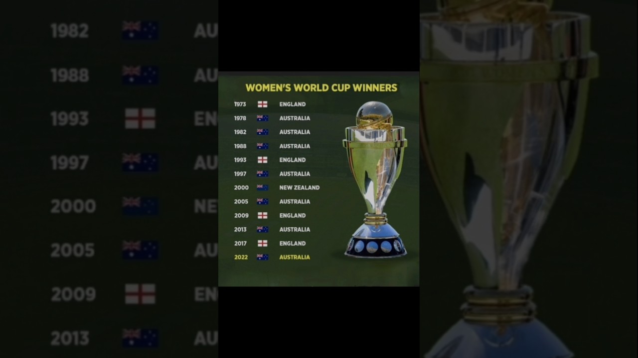 ICC Women's Cricket World Cup Winners: Complete History & Highlights π