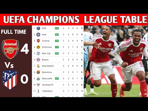 UEFA CHAMPIONS LEAGUE TABLE UPDATEDTODAY |CHAMPIONS LEAGUE TABLEANDSTANDING2025/2026MATCWEEK 03