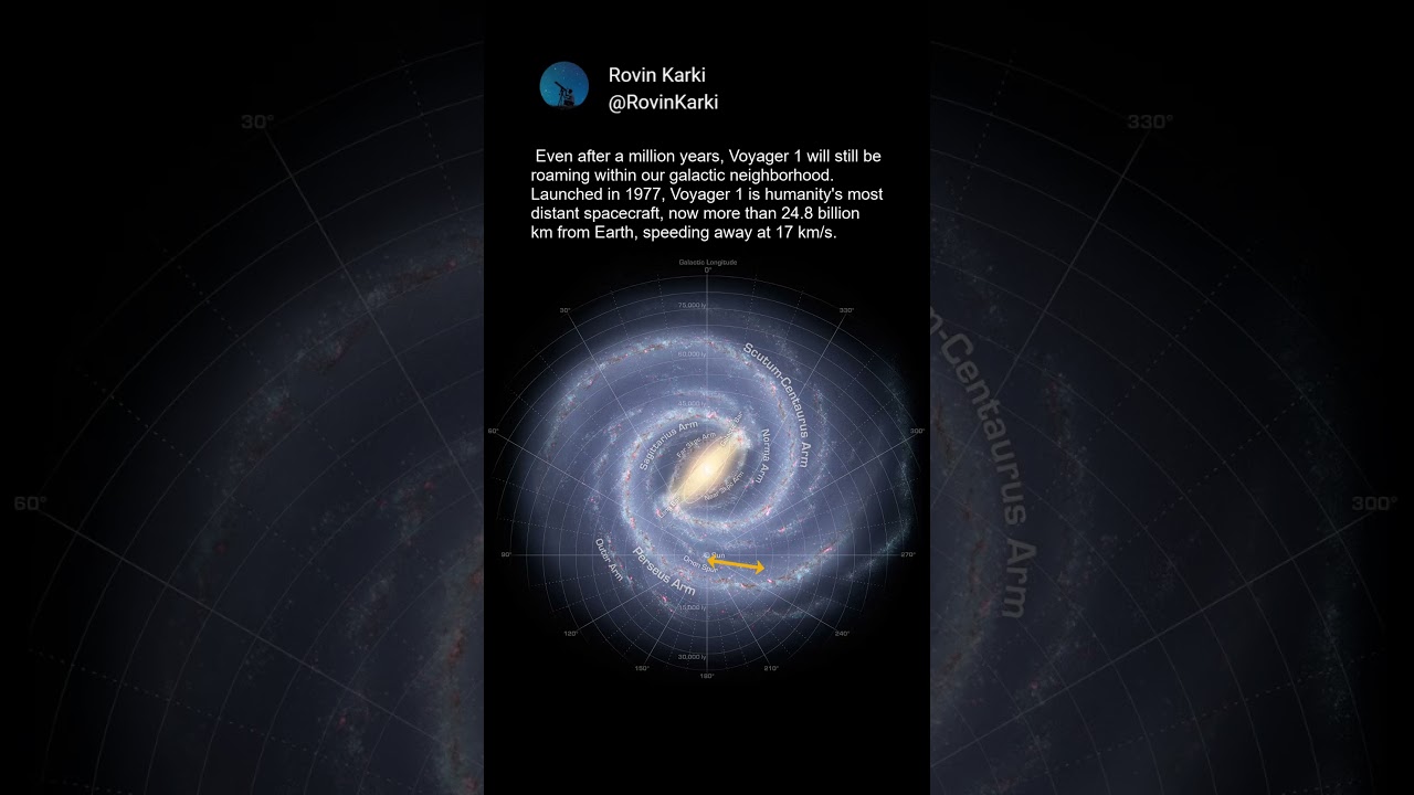 Voyager 1's Journey in a Million Years 🚀