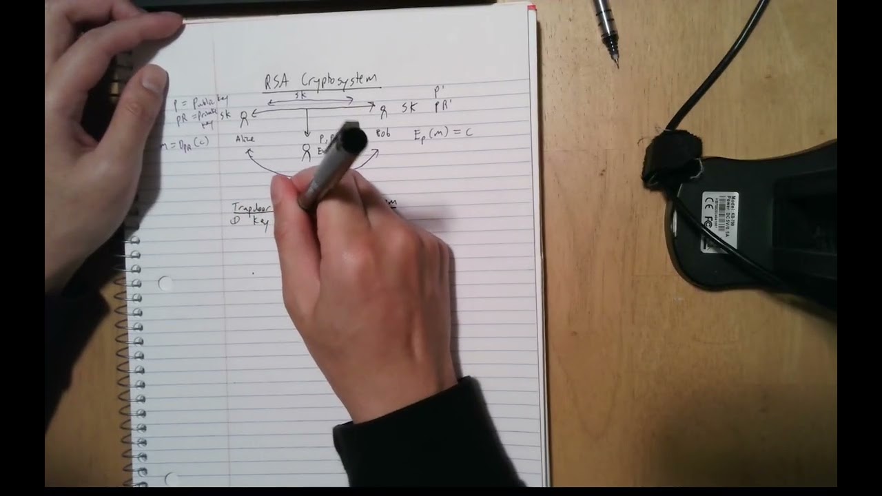 Mastering Asymmetric Cryptography: RSA Operations & Math Explained 🔐