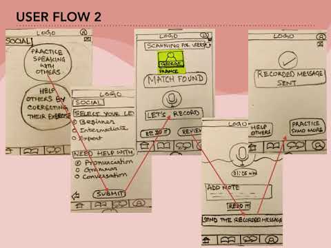 CareerFoundry 1.7- Presenting My UX Design Fundamentals Project