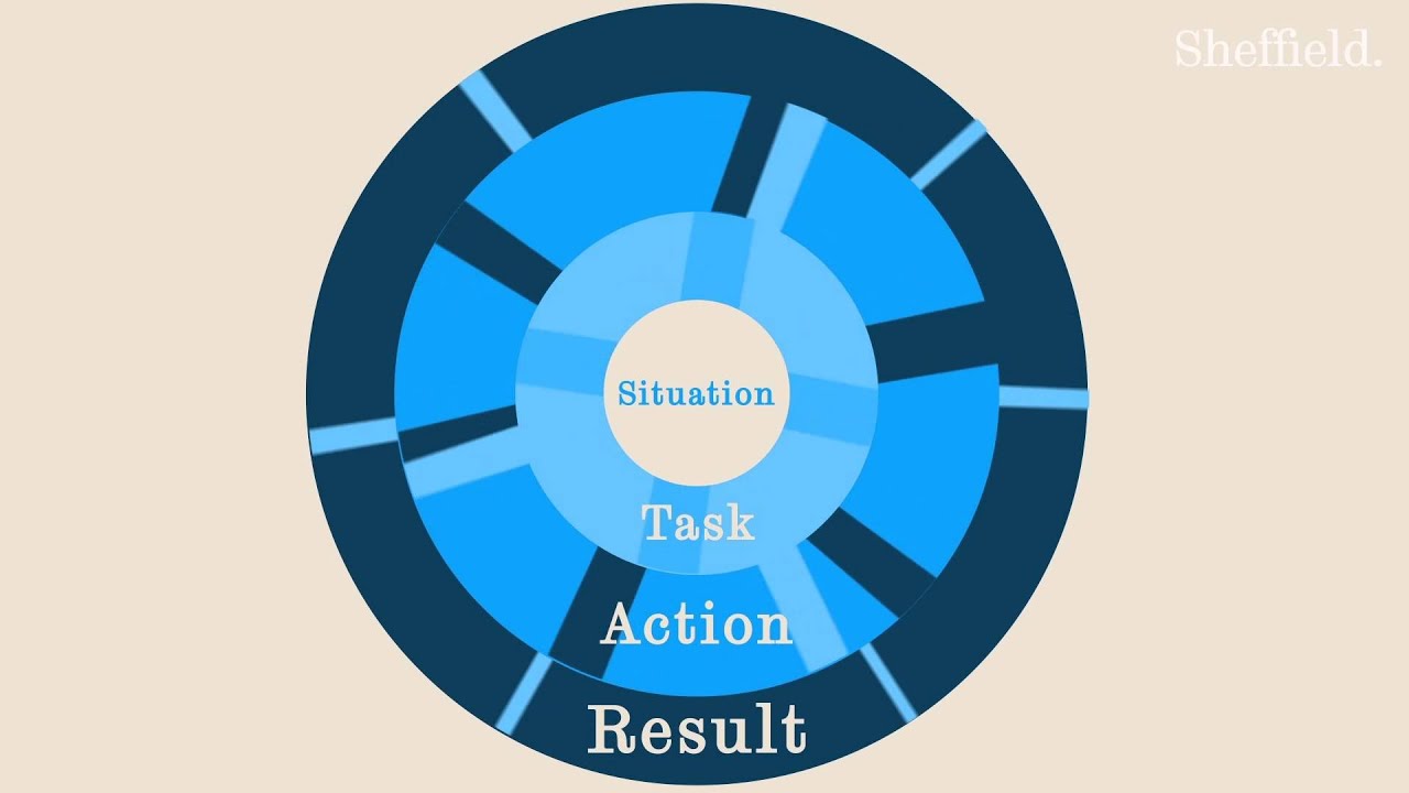 Master the STAR Method for Successful Job Interviews ⭐