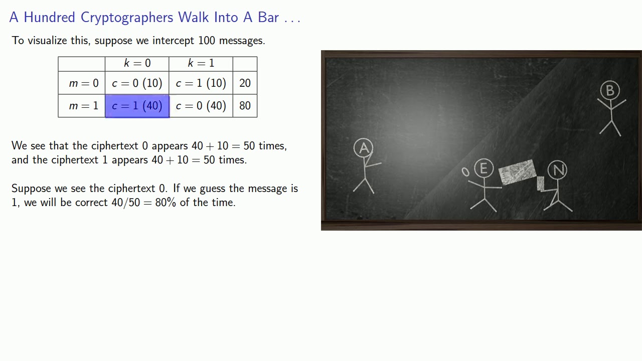 Vernam Cipher: The Perfect Cryptosystem 🔐