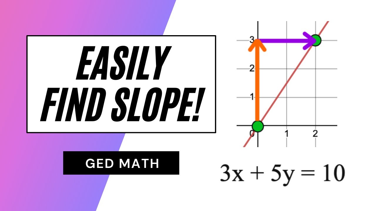 GED Math: Find Any Slope & Perpendiculars 📐