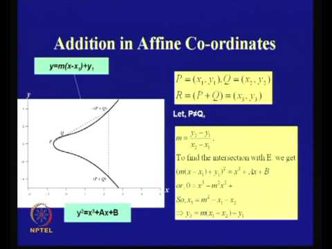 An Introduction to Elliptic Curve Cryptography