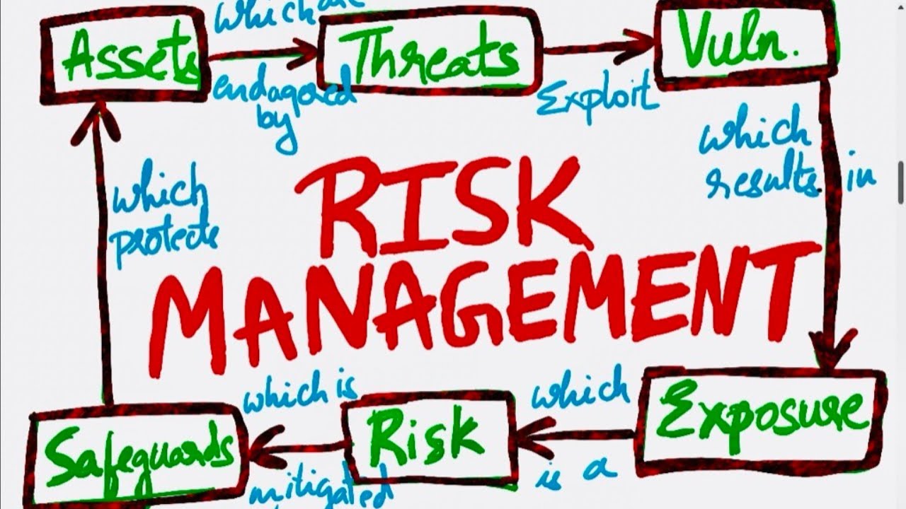 Cybersecurity Risk Management: Quantitative & Qualitative π