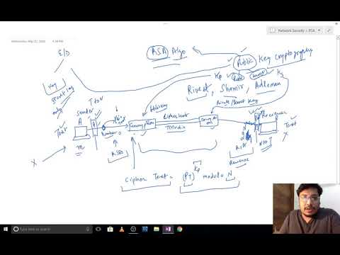 RSA Algorithm || Rivest, Shamir, Adleman Algo. Basics. || Public Key Cryptography.