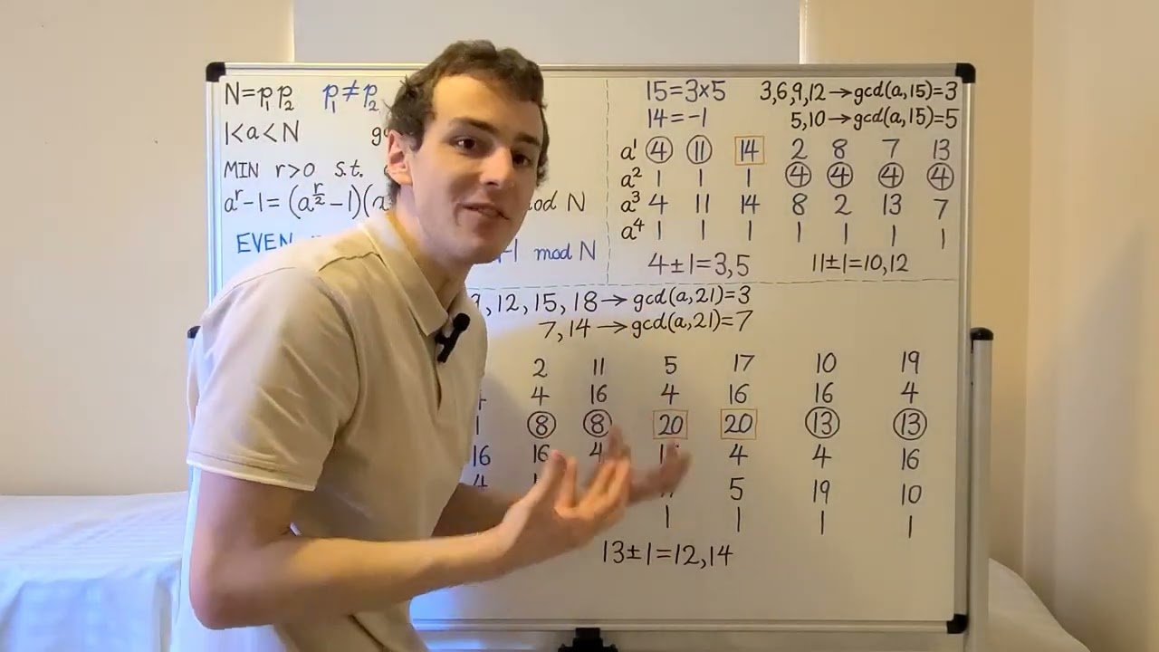 Shor's Algorithm: Prime Factorization of 15 & 21 π