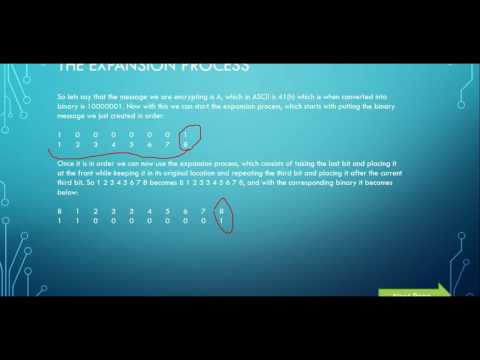 Data Encryption Standard tutorial