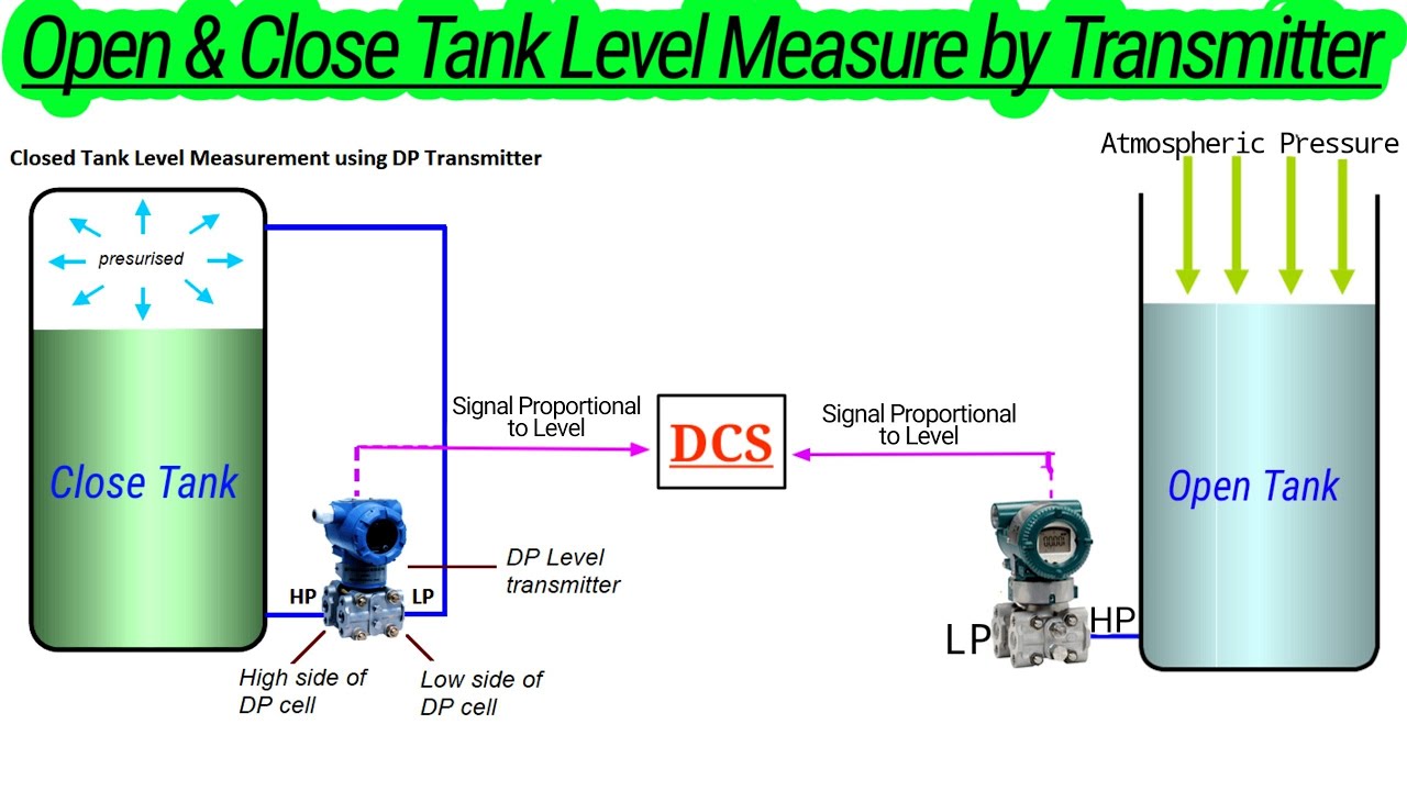 Using DPT for Accurate Tank Level Measurement