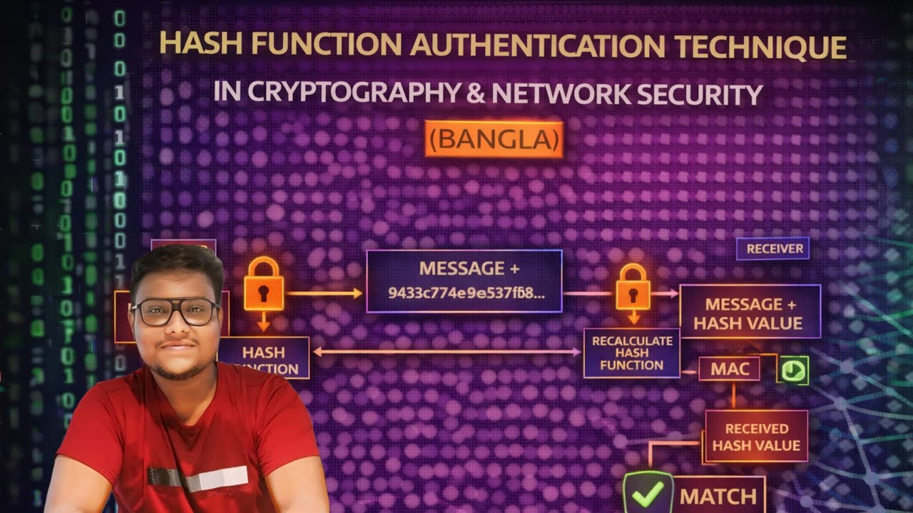 Part 4 | Hash Function Authentication Technique in Cryptography & Network Security (Bangla)